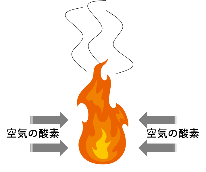 火災とは①(火の性質及び燃焼)